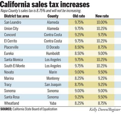 los angeles business tax rate|Los Angeles, California Sales Tax Rate (2024) .